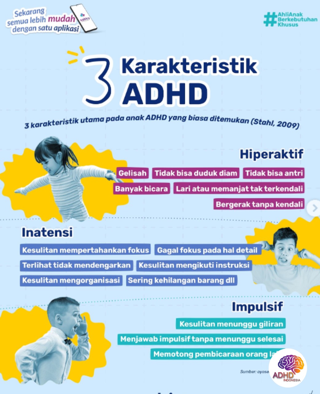 Jenis-Jenis ADHD dan Karakteristik Anak di Kota Magelang