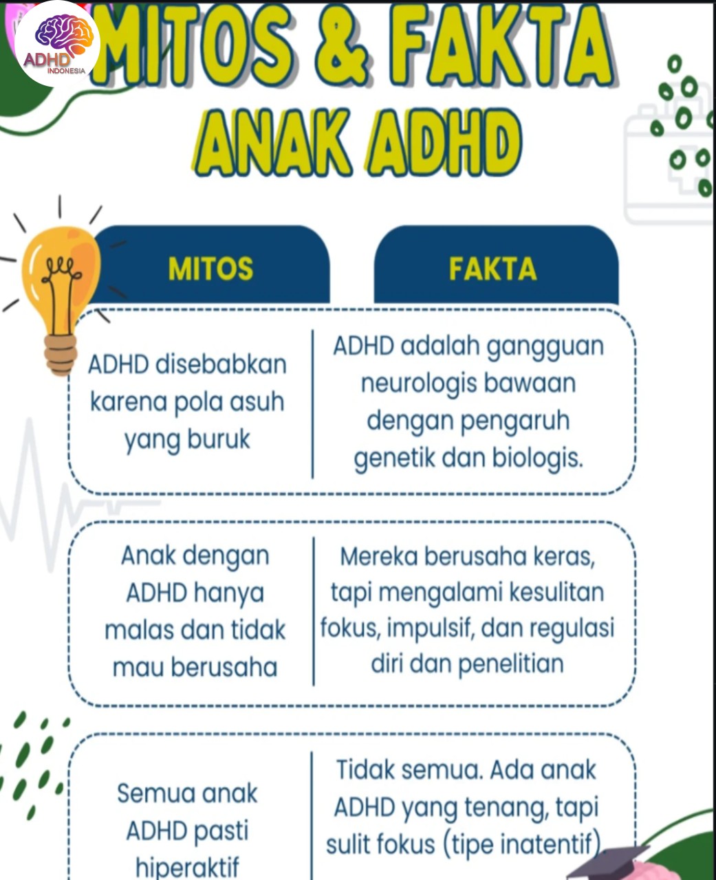Mitos dan Fakta Seputar ADHD yang Beredar di Kota Magelang